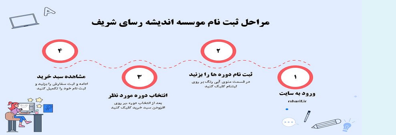 مراحل ثبت نام