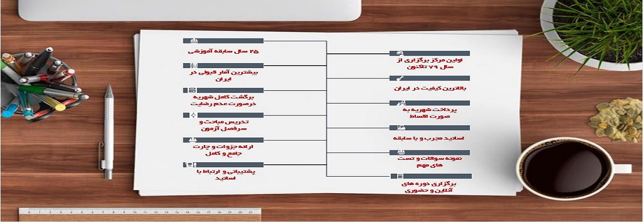 اندیشه شریف